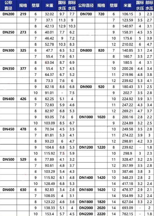 果洛tpep防腐钢管厂家规格尺寸